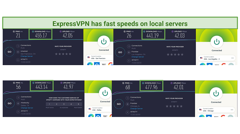 Screenshot of ExpressVPN Ookla speed test results