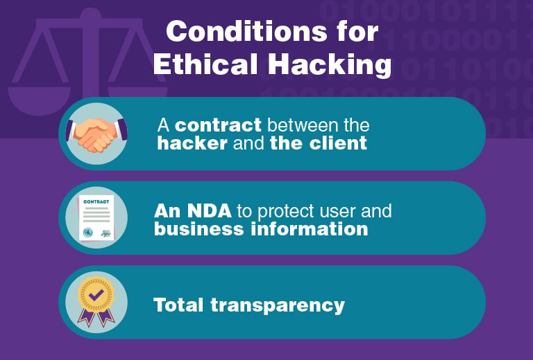 Image result for The Ultimate Guide to Ethical Hacking | What You Need to Know in 2019