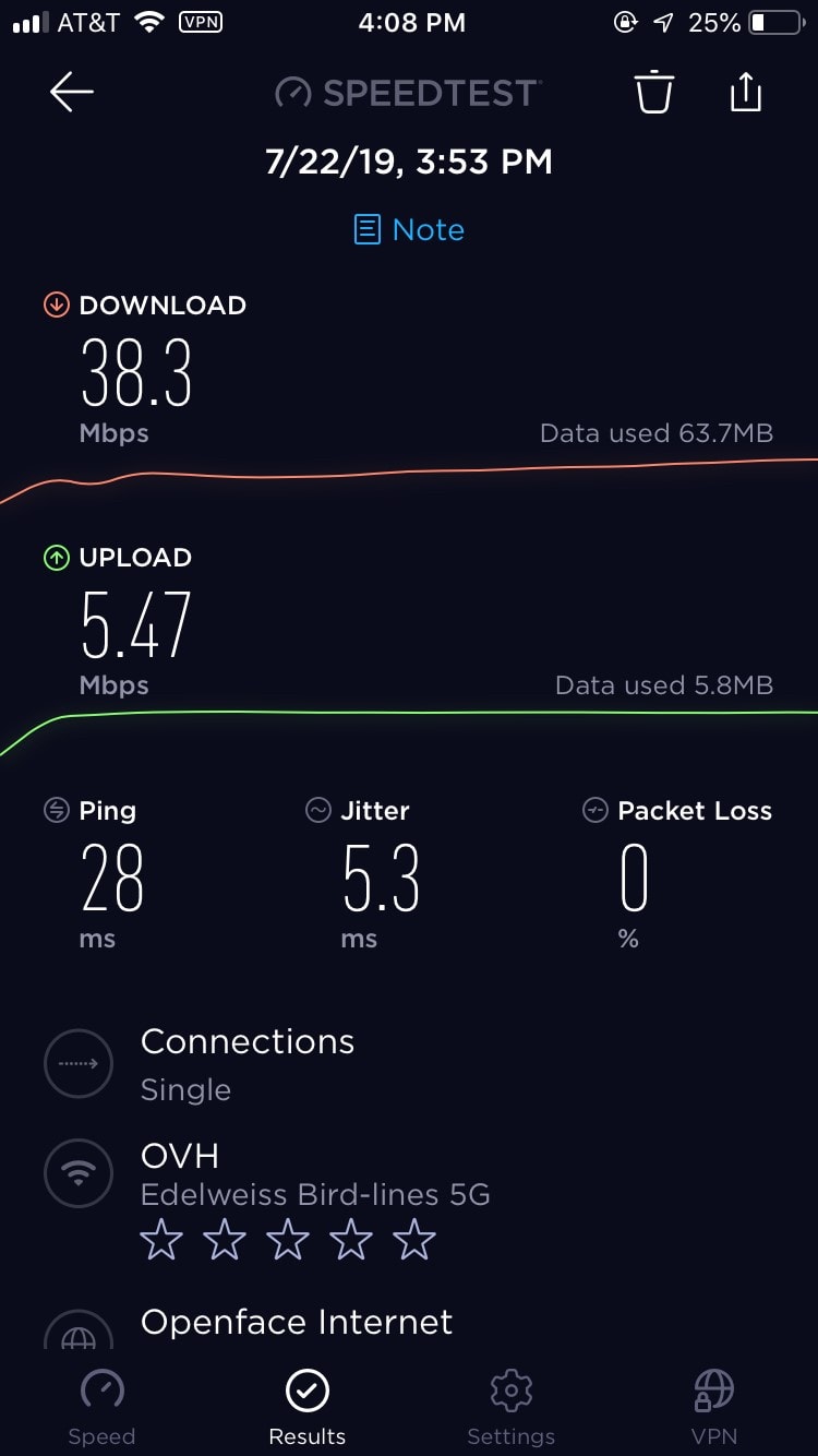 Speed test on a My Secure VPN server in the US.