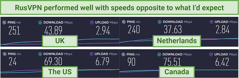 Image showing speed tests with increasing distances