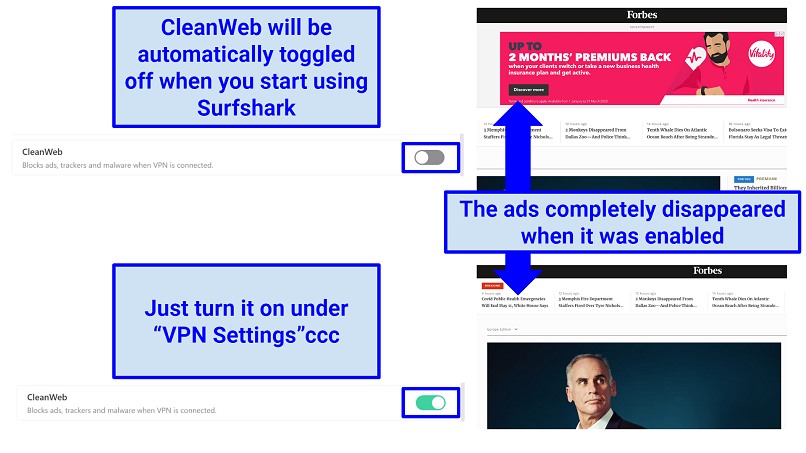 Screenshot showing test results of Surfshark's CleanWeb feature blocking ads on Forbes