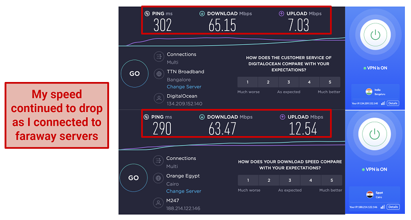 screenshot of speed test results on VeePN's Bangalore and Cairo servers