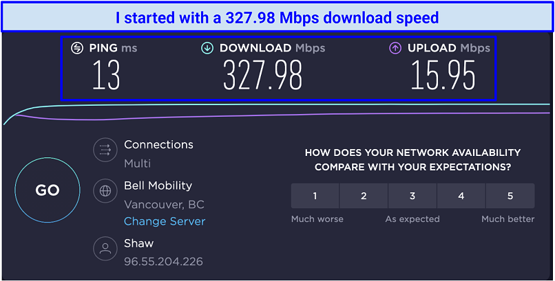 screenshot of speed test results before connecting to VeePN