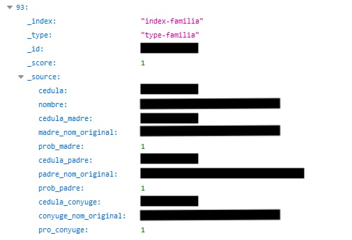 Ecuador leak index-familia 1