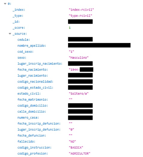 Ecuador leak index-rcivil 1