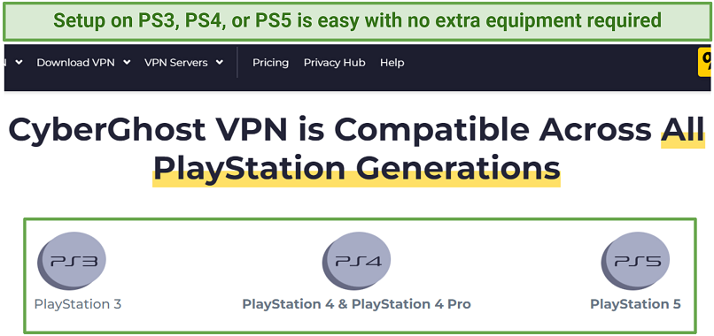 A screenshot showing CyberGhost works with PS3. PS4, and PS5