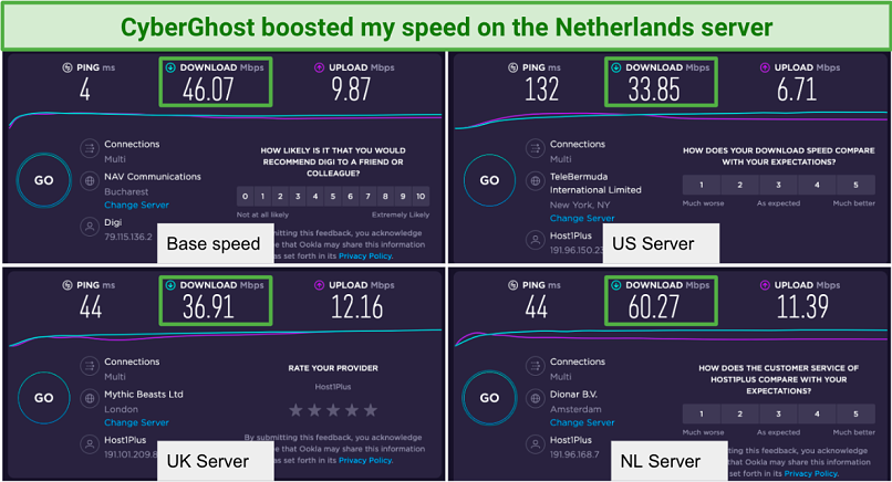 screenshot of cyberghost's speed test results on its US, UK, and Netherlands servers