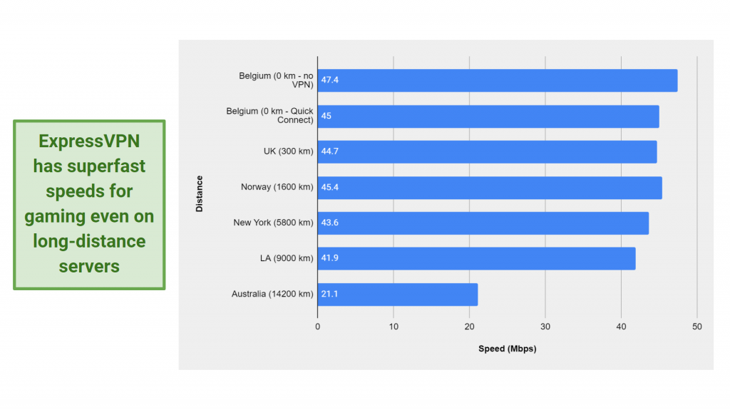 Arbitrage omfavne Omhyggelig læsning 7 Best FREE VPNs for PS4/PS5 + How to Connect (Tested 2023)