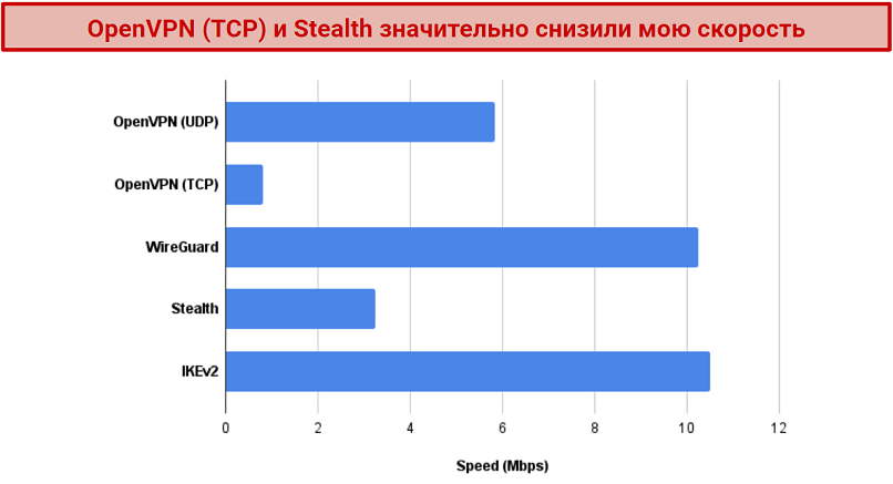 Windscribe voucher code 2022. Смотреть фото Windscribe voucher code 2022. Смотреть картинку Windscribe voucher code 2022. Картинка про Windscribe voucher code 2022. Фото Windscribe voucher code 2022