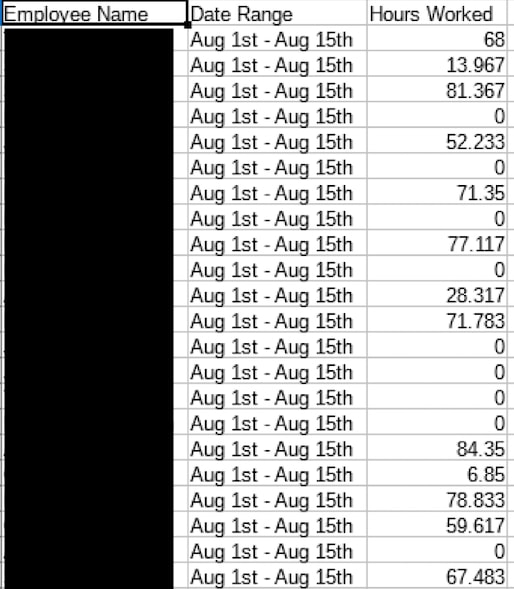 THSuite breach employee hours