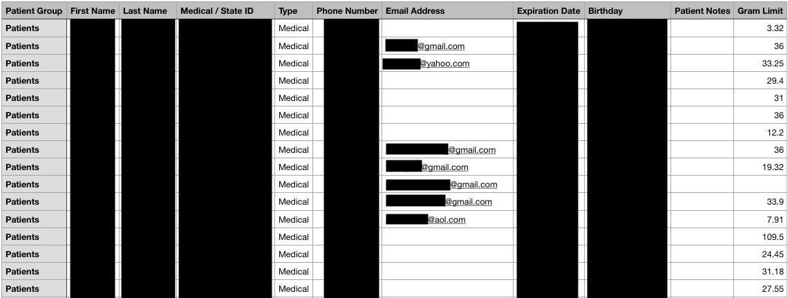 THSuite breach patients