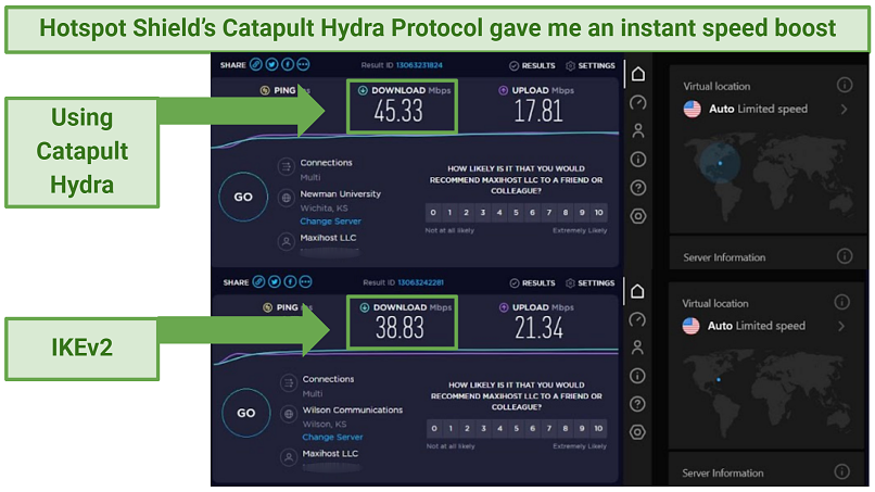 Speed test results comparing Catapult Hydra Protocol and IKEv2, with Catapult Hydra showing a 15% higher speed