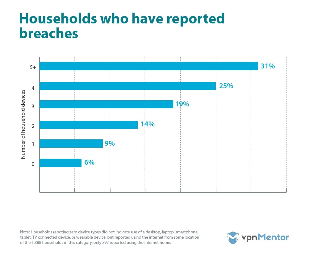 Reported breaches