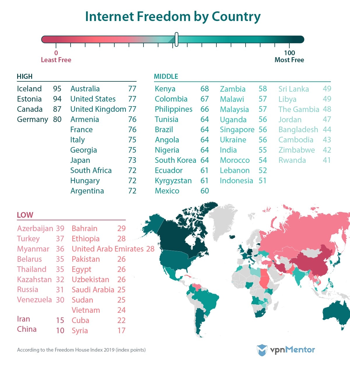 Ülkeye göre internet özgürlüğü