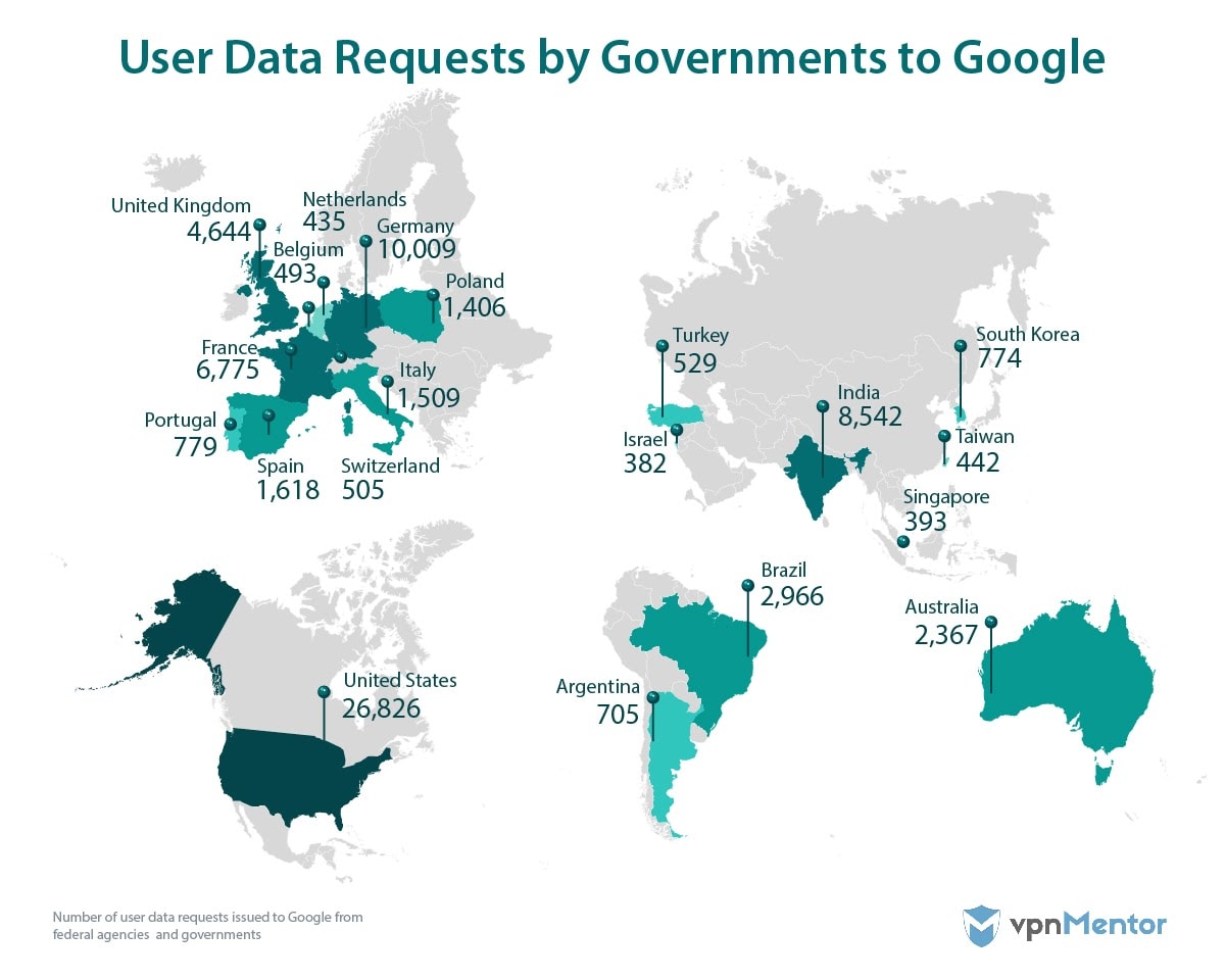 User data requests by governments