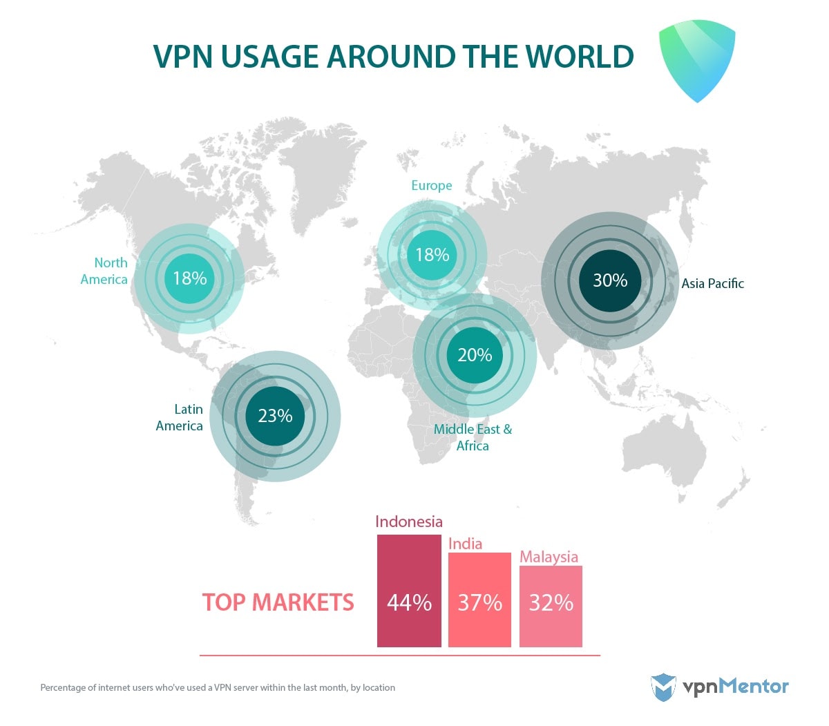 Tüm dünyada VPN kullanımı