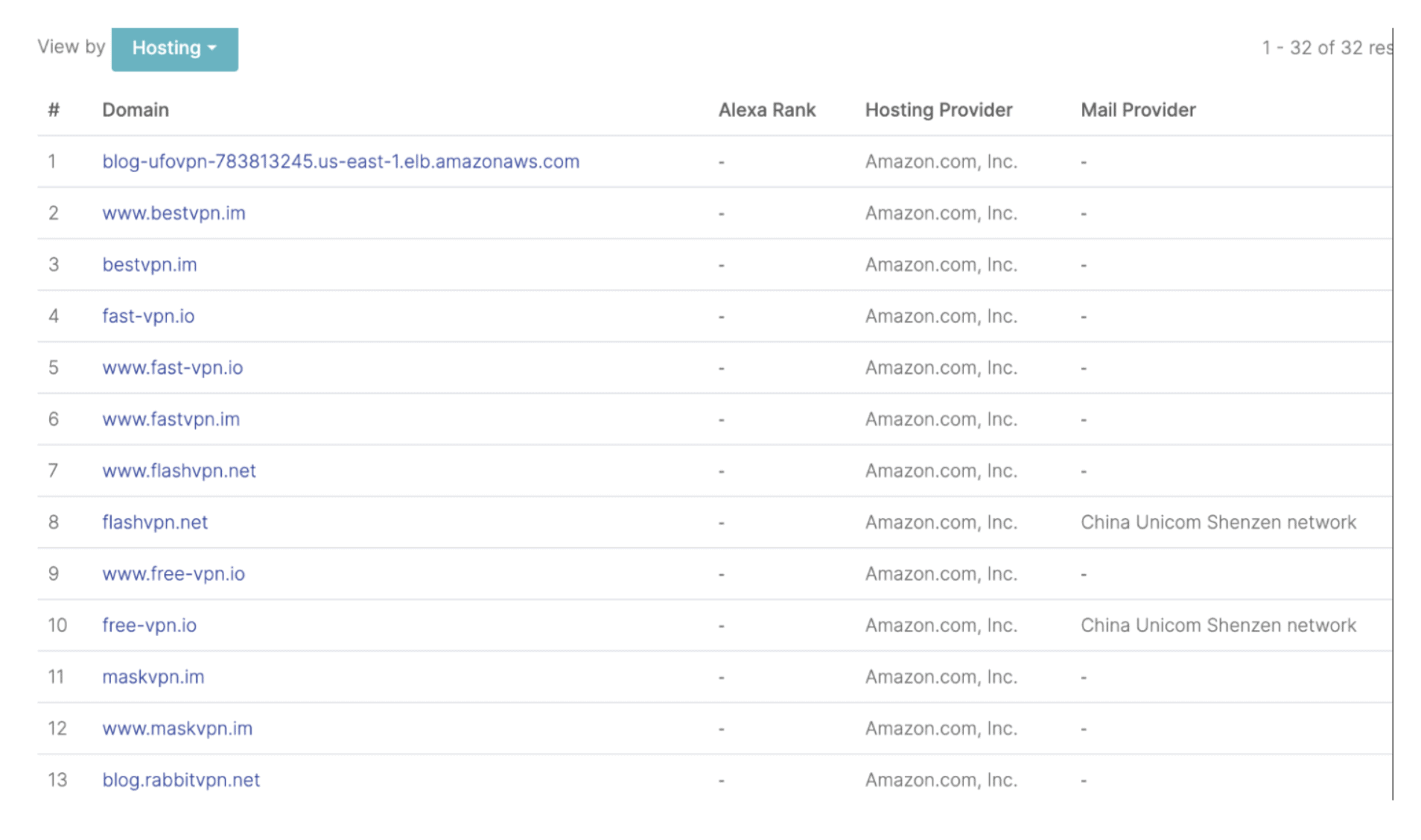 A screenshot from securitytrails.com showing the different domains hosted on a single IP address managed by the company that owns the VPN apps