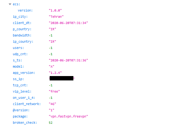 Graphic showing data leaks of IP address and country