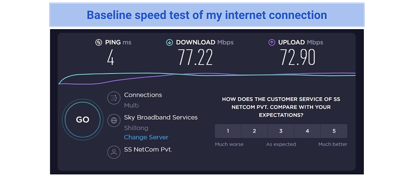 Screenshot of my baseline network speeds without the VPN