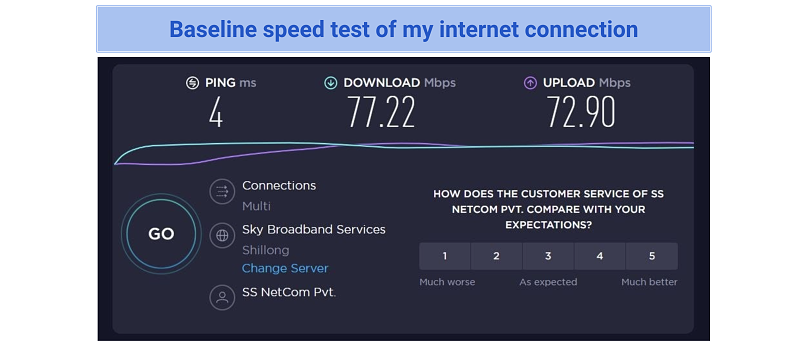 Captura de pantalla de mis velocidades de red de línea de base sin la VPN