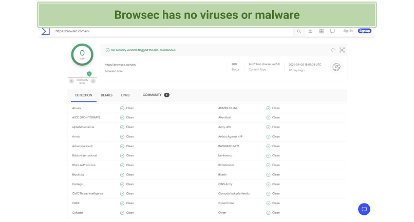 Screenshot of Browsec test with zero malware or viruses.