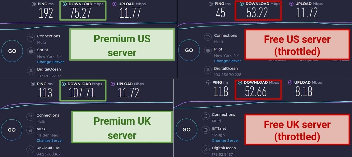 Graphic comparing Browsec's speeds from the Netherlands on both the free and paid plans
