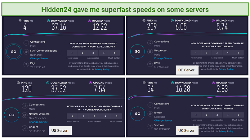 screenshot of Hidden24's speed test results