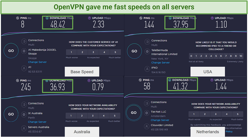 Graphic showing OpenVPN speed test results