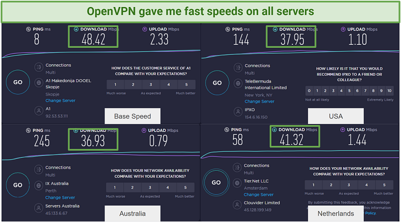 Gráfico que muestra los resultados de las pruebas de velocidad de OpenVPN