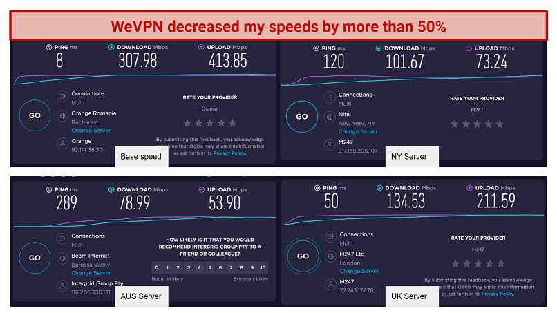 Screenshot of speed test results for WeVPN, showing slow connections