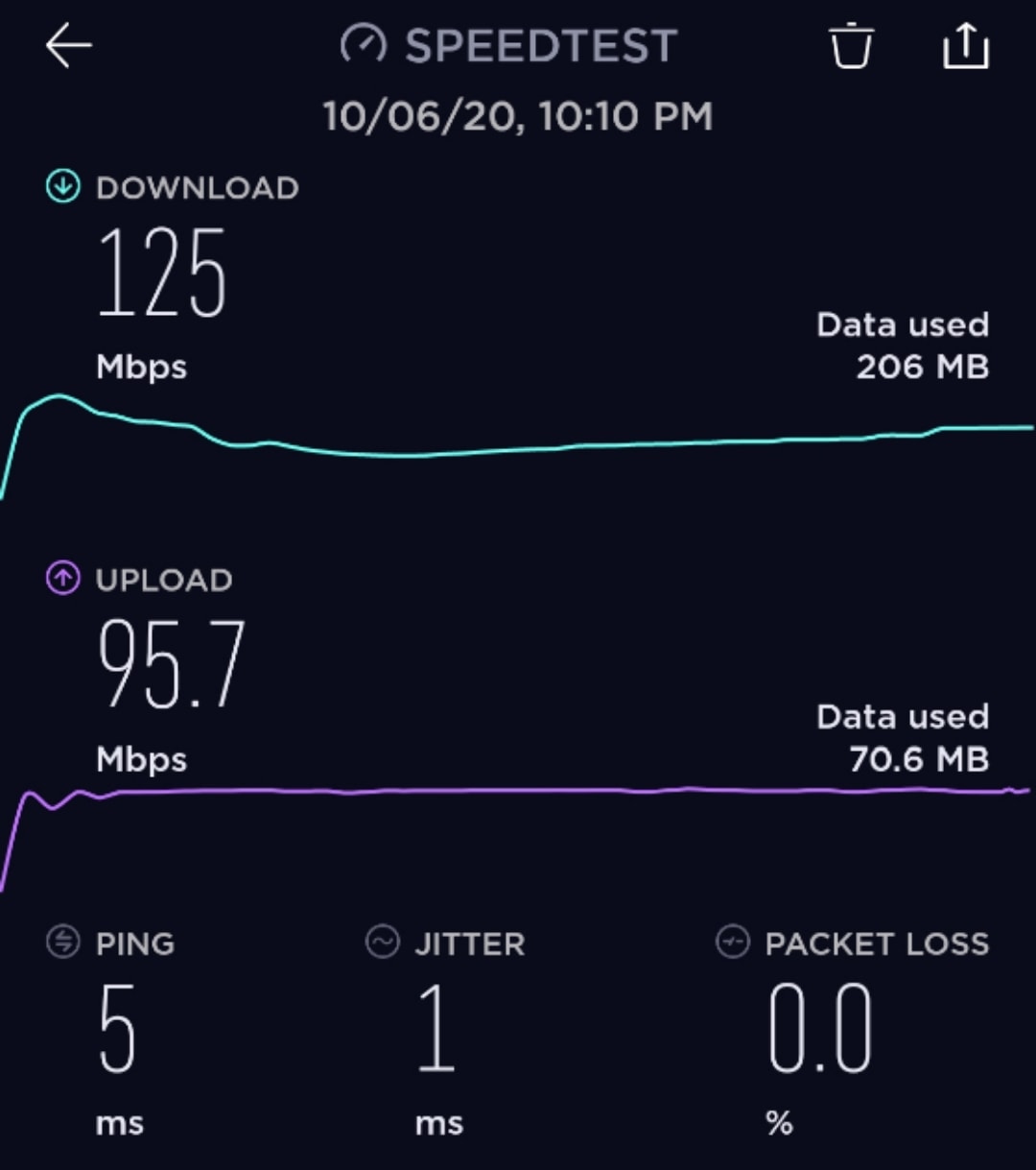 Bitdefender vpn review 2020 dodgy permissions requests
