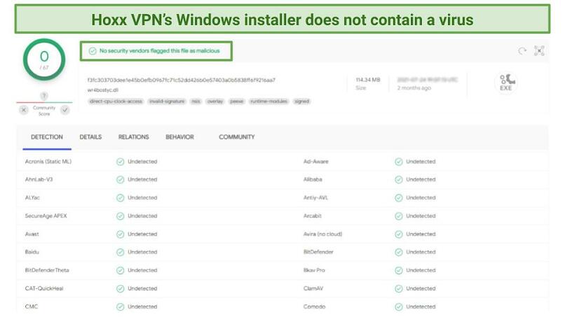A screenshot of Hoxx VPN virus test results from VirusTotal