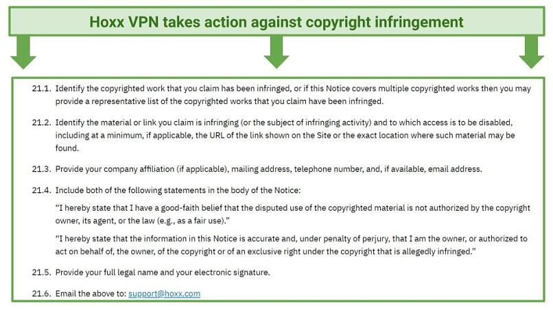 A picture of the DMCA policy from the official Hoxx website.