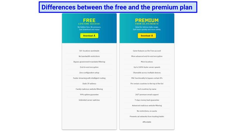 Screenshot of a comparison between the free and premium plan of Hoxx VPN.