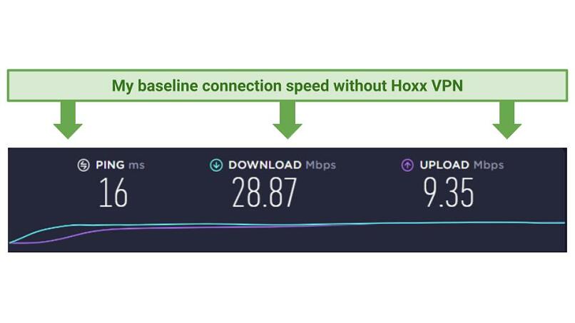 A screenshot of the baseline speed test results obtained without connecting to Hoxx VPN.