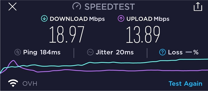 Screenshot of speed test results with Thunder VPN connected to UK servers