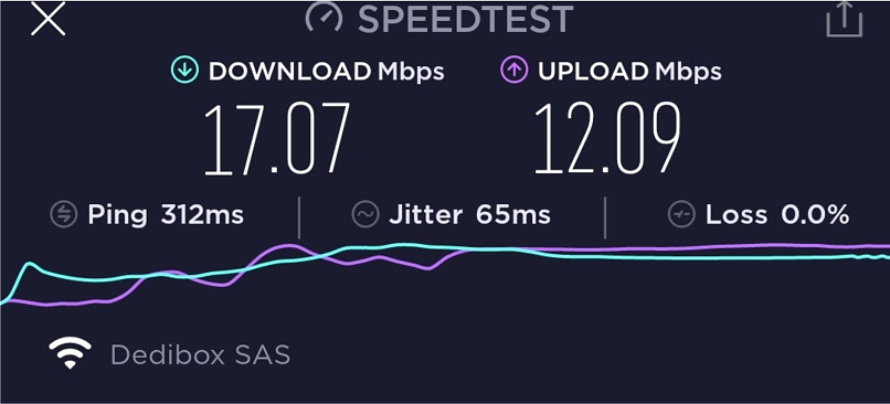 creenshot of speed test with Thunder VPN connected to US servers