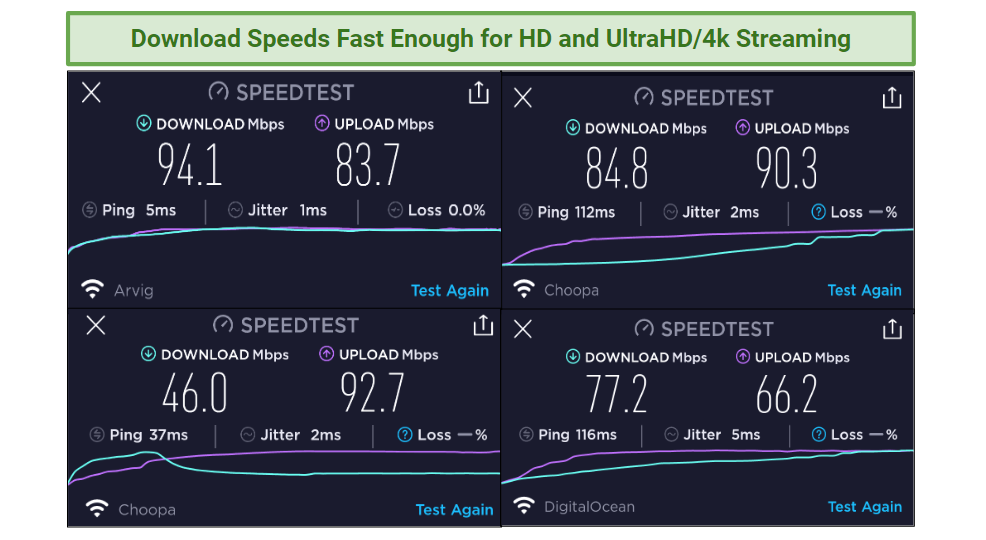A screenshot with all of the speed test results for Hoxx VPN servers tested.