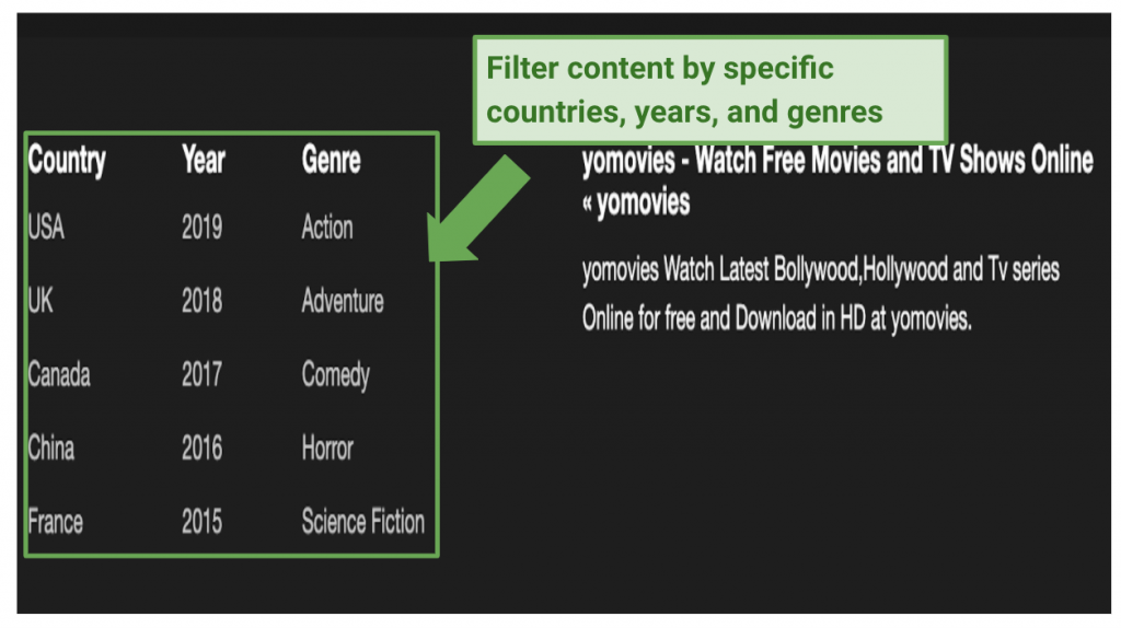 Filter content by country, year, and genre