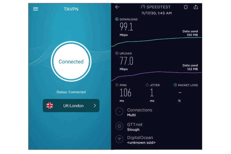 Speed test on a TikVPN server in London.