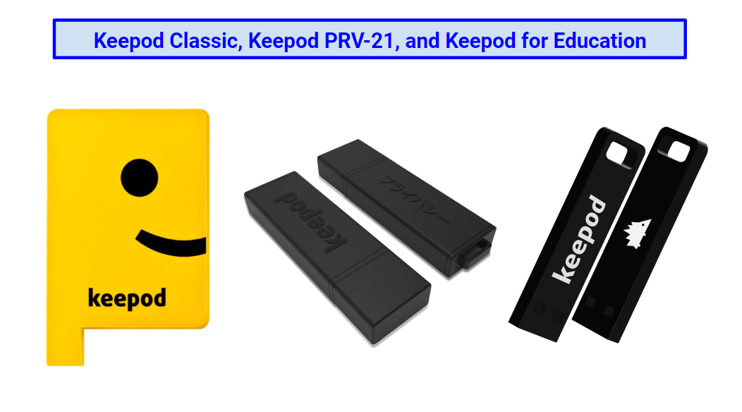Screenshots of the Keepod line of portable operating systems.