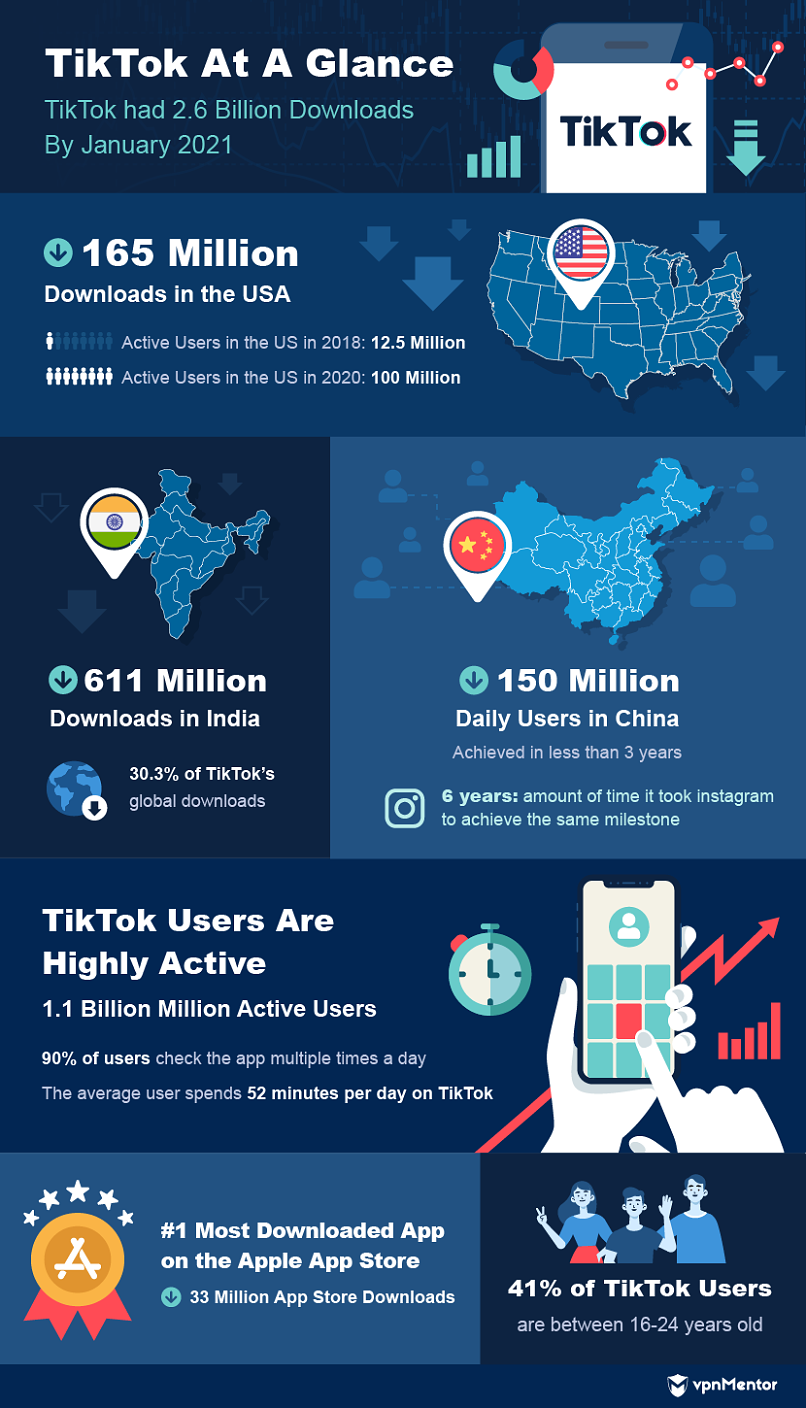 TikTok app safety - What parents need to know