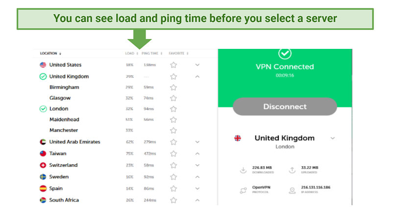 Graphic showing FastVPN's server information including load and ping rates