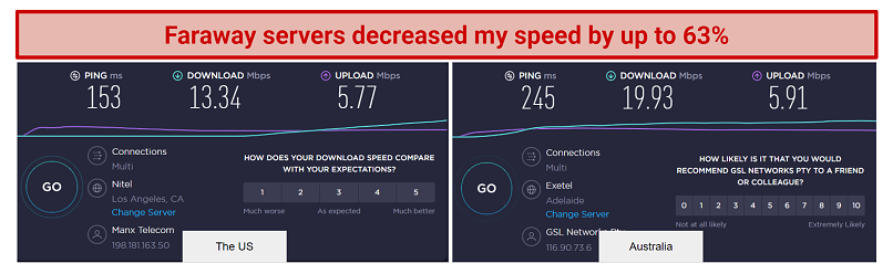screenshot of FastVPN's speed test results on its US and Australian servers