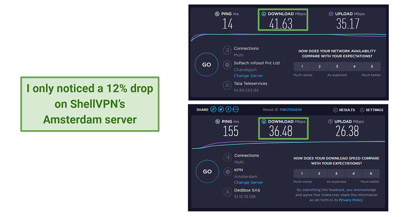 screenshot of ShellVPN's speed test