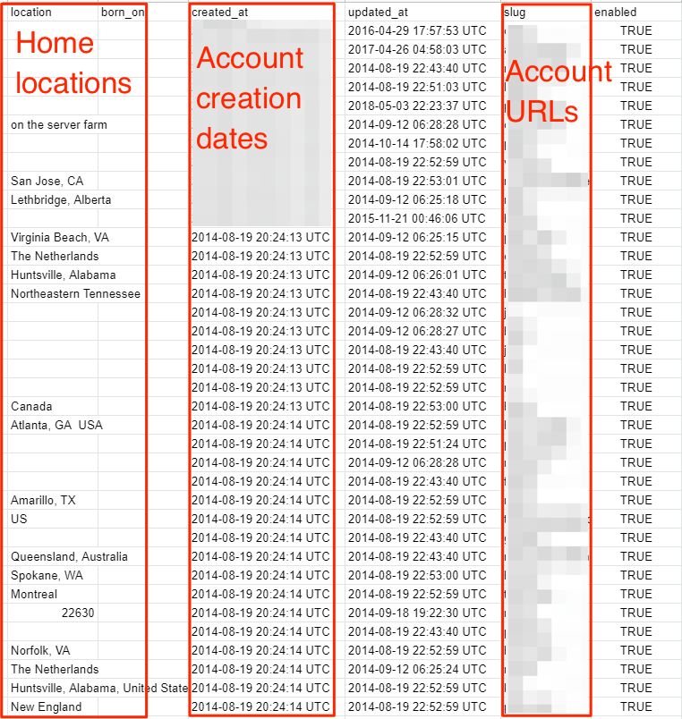 Paleohacks customer data