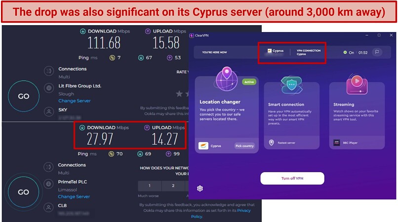 A screenshot of Ookla speed tests done while connected to ClearVPN's Cyprus server and with no VPN connected