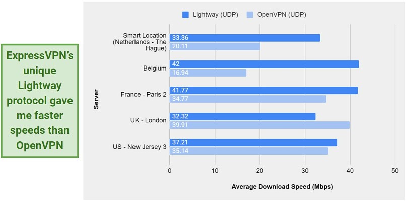 speed download for mac full crack speed download for mac full crack