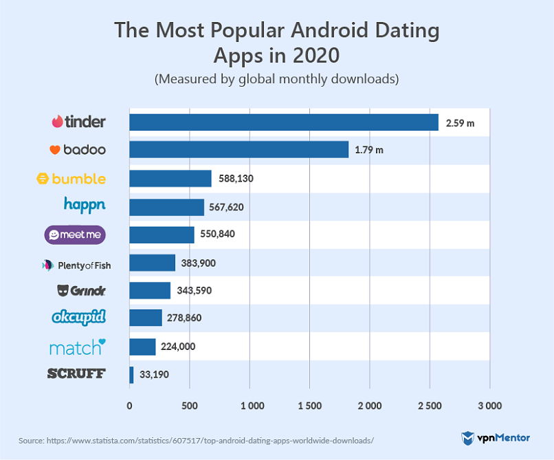 Safe Online Date