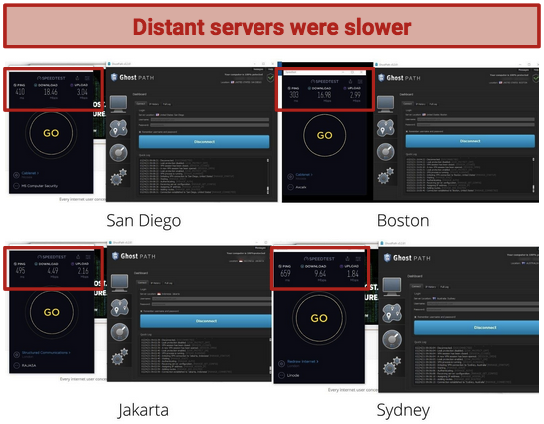 A series of screenshots showing speed test results for long-distance servers on Ghost Path VPN.